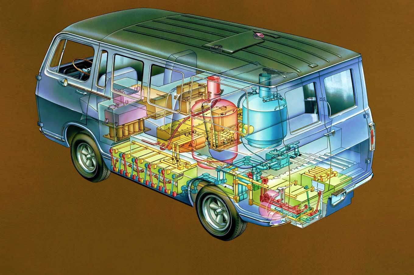 Un million de véhicules à hydrogène sur les routes californiennes dans dix ans Un million de véhicules à hydrogène sur les routes californiennes dans dix ans