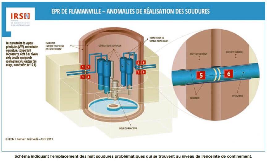 <i class='fa fa-lock' aria-hidden='true'></i> Flamanville: des témoignages internes exclusifs sur l’ampleur du fiasco <i class='fa fa-lock' aria-hidden='true'></i> Flamanville: des témoignages internes exclusifs sur l’ampleur du fiasco